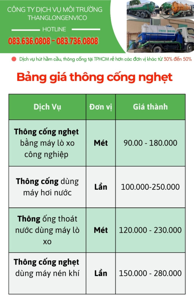 bảng báo giá thông cống nghẹt quận 1